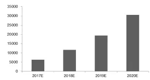 比亞迪/CATL/國軒進軍三元材料 能否解開能量密度困局? 比亞迪/CATL/國軒進軍三元材料 能否解開能量密度困局?