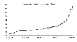 比亞迪/CATL/國軒進軍三元材料 能否解開能量密度困局? 比亞迪/CATL/國軒進軍三元材料 能否解開能量密度困局?