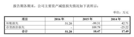 寒銳鈷業原股東9元買3元賣蹊蹺 規模小毛利率超同行 寒銳鈷業原股東9元買3元賣蹊蹺 規模小毛利率超同行