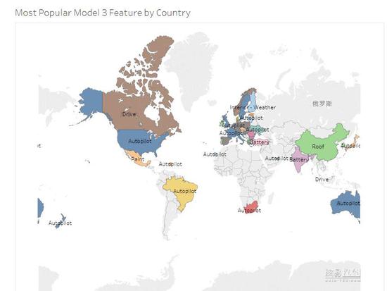 特斯拉Model 3預定者調查 58%美國人盼動力電池升級 特斯拉Model 3預定者調查 58%美國人盼動力電池升級