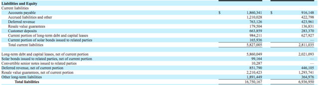 特斯拉年報發(fā)布 公司業(yè)務(wù)趨向復(fù)雜化