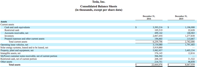 特斯拉年報發(fā)布 公司業(yè)務(wù)趨向復(fù)雜化