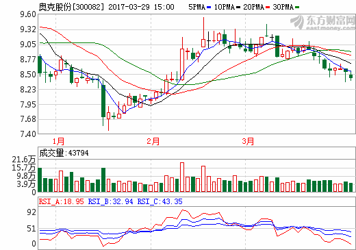 遼寧奧克化學股份有限公司
