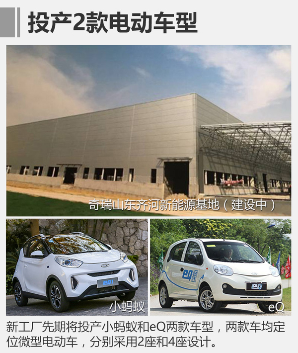 奇瑞山東新能源生產(chǎn)制造基地5月投產(chǎn) 產(chǎn)能可達(dá)10萬輛 奇瑞山東新能源生產(chǎn)制造基地5月投產(chǎn) 產(chǎn)能可達(dá)10萬輛