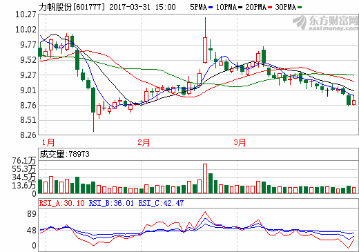 力帆79歲創始人“騙補”風波后萌生退意 接班人為現任副董事長 力帆79歲創始人“騙補”風波后萌生退意 接班人為現任副董事長