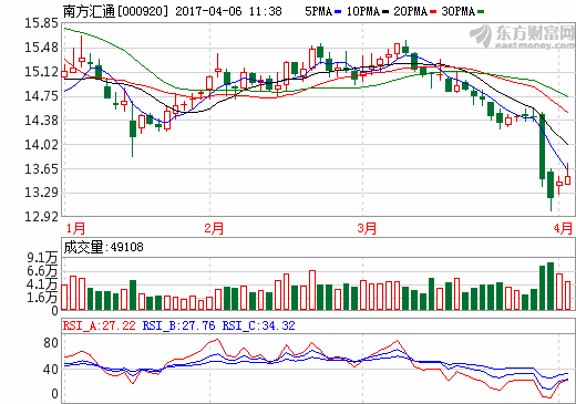 南方匯通鋰電池隔膜項目入圍黔“十三五”新興產(chǎn)業(yè)規(guī)劃
