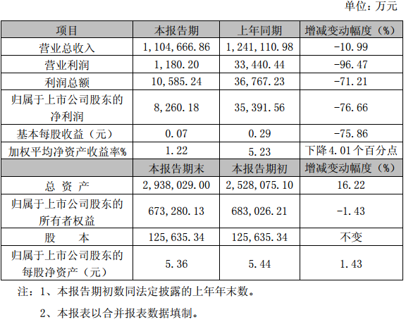力帆股份2016年度主要財務數據和指標