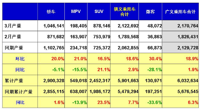 京滬需求催生新能源車熱潮 3月銷量環(huán)比暴增近七成