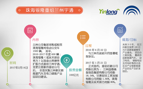 行業重組熱潮澎湃 新能源客車市場新玩家大集合