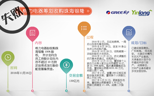 行業重組熱潮澎湃 新能源客車市場新玩家大集合