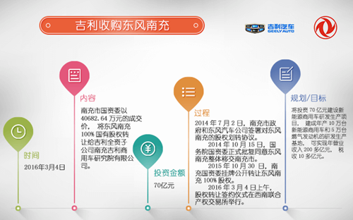 行業重組熱潮澎湃 新能源客車市場新玩家大集合
