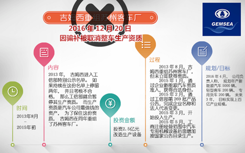 行業重組熱潮澎湃 新能源客車市場新玩家大集合