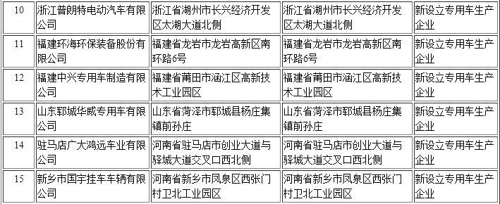 149222工信部第295批《道路機動車輛生產企業及產品公告》新增及變更企業公示1682587878.jpg