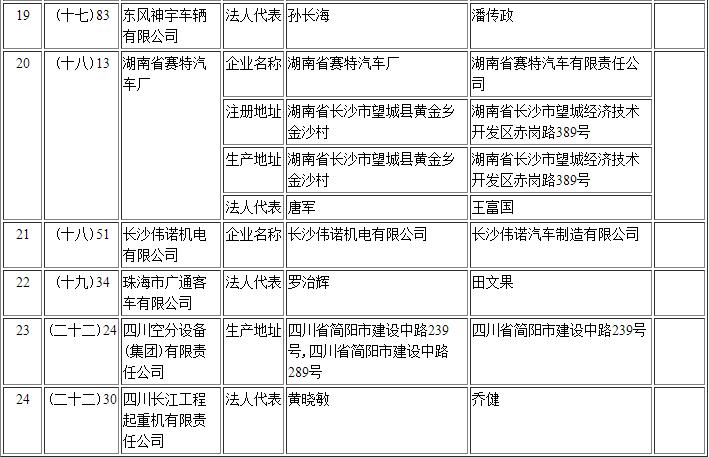 工信部第295批《道路機動車輛生產企業及產品公告》新增及變更企業公示