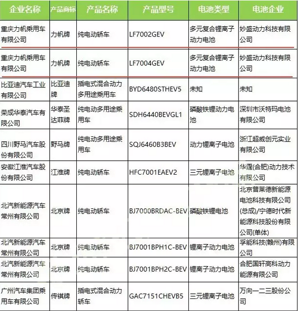 妙盛動力入圍工信部第295批《道路機動車輛生產企業及產品公告》.png 妙盛動力入圍工信部第295批《道路機動車輛生產企業及產品公告》.png