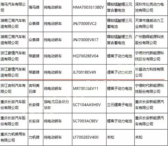 妙盛動力入圍工信部第295批《道路機動車輛生產企業及產品公告》.png 妙盛動力入圍工信部第295批《道路機動車輛生產企業及產品公告》.png