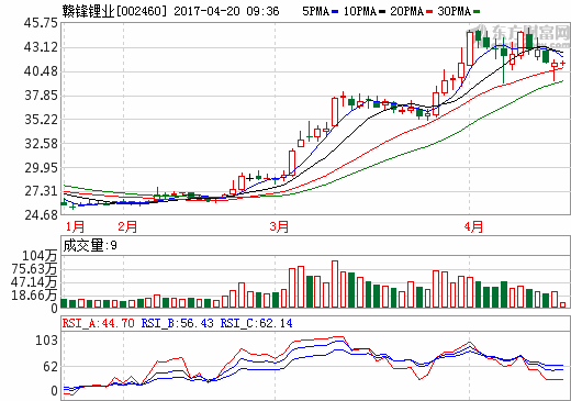 贛鋒鋰業 贛鋒鋰業