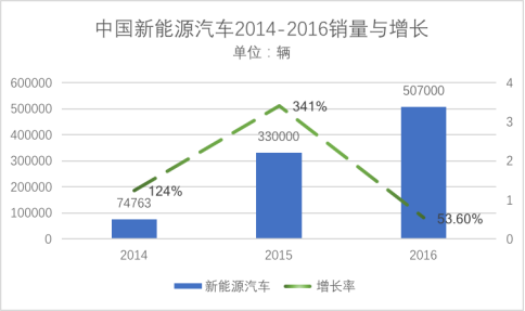 補貼退坡合資叫陣 自主品牌如何沖擊新能源汽車市場？