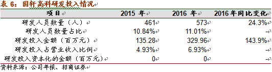 特斯拉市值超福特：電池新材料的技術革新