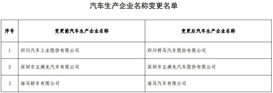 汽車生產企業名稱變更名單 汽車生產企業名稱變更名單