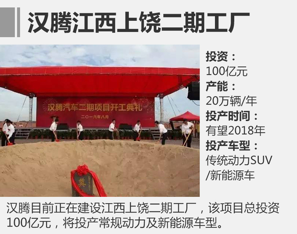 漢騰斥資百億元建二期工廠 產能-將翻倍