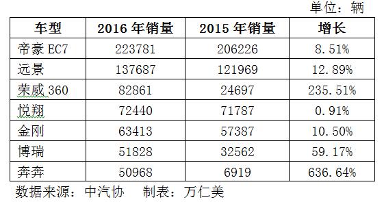 關(guān)于“中國(guó)品牌日”的思考 自主汽車將成長(zhǎng)為中國(guó)名片