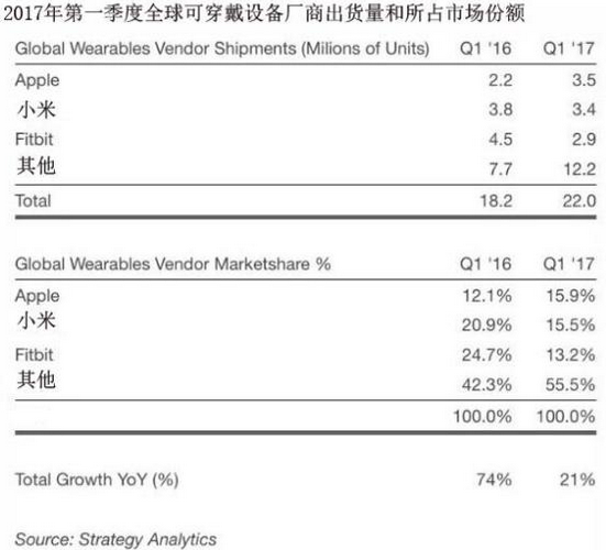 智能手表 智能手表
