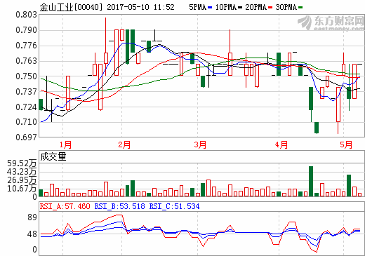 金山工業(yè) 金山工業(yè)