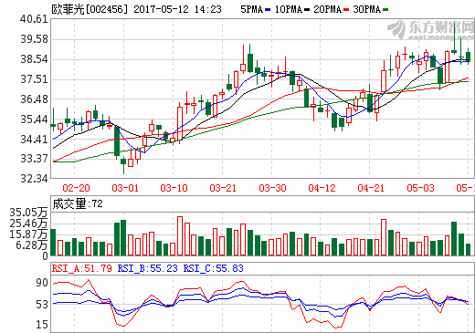 國產(chǎn)智能手機海外受追捧 供應鏈望受益