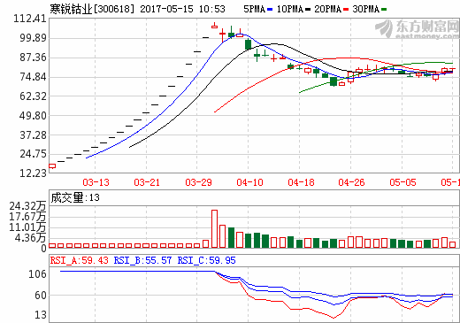 寒銳鈷業(yè) 寒銳鈷業(yè)