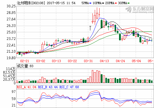 滄州明珠：2017年目標生產濕法隔膜6000萬㎡