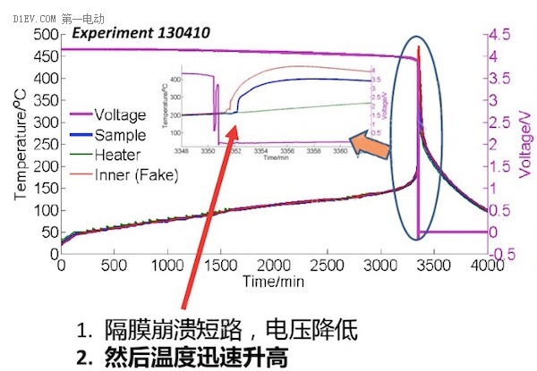 清華大學歐陽明高：解決動力電池熱失控需要三板斧