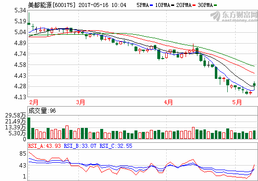 美都能源 美都能源