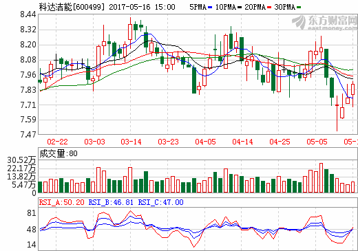 科達潔能 科達潔能