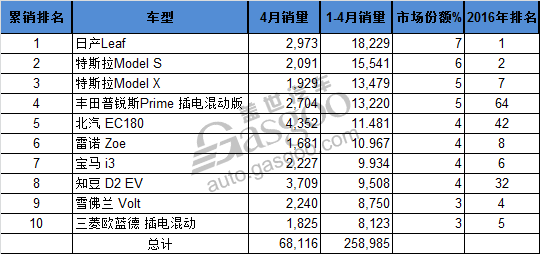 各車型銷量對比,北汽EC180月銷冠軍 各車型銷量對比,北汽EC180月銷冠軍