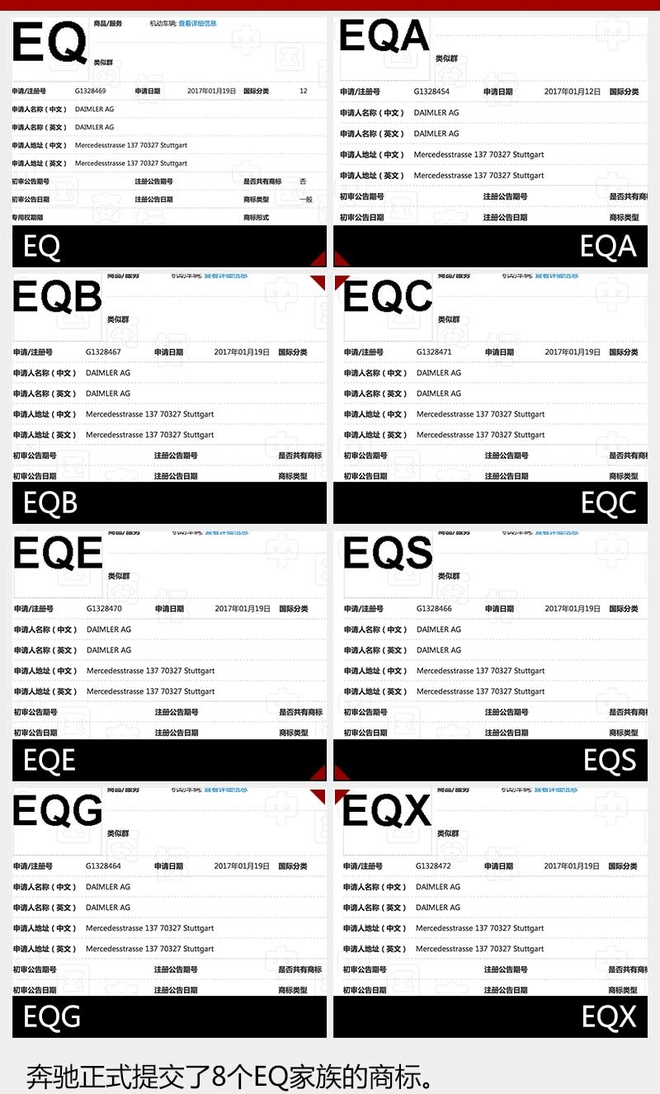 “北戴合”深化新能源 EQ中國造還遠么?