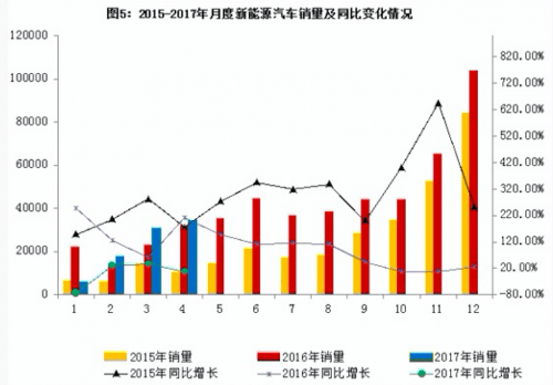 新能源汽車進入“后補貼時代”  互聯網造車會一直熱下去？