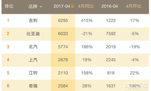 新能源汽車進入“后補貼時代”  互聯網造車會一直熱下去？