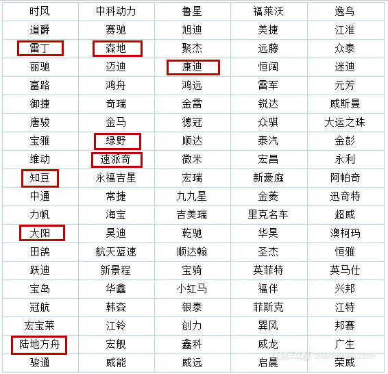 深入市場(chǎng)實(shí)地調(diào)查 低速電動(dòng)車究竟是消費(fèi)剛需還是交通“毒瘤” 深入市場(chǎng)實(shí)地調(diào)查 低速電動(dòng)車究竟是消費(fèi)剛需還是交通“毒瘤”
