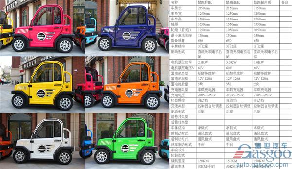 深入市場(chǎng)實(shí)地調(diào)查 低速電動(dòng)車究竟是消費(fèi)剛需還是交通“毒瘤” 深入市場(chǎng)實(shí)地調(diào)查 低速電動(dòng)車究竟是消費(fèi)剛需還是交通“毒瘤”