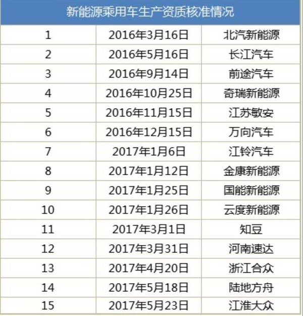 開口容易關口難 鯰魚成螞蟻:新能源資質核準恐生變 開口容易關口難 鯰魚成螞蟻:新能源資質核準恐生變