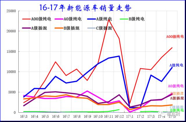 5月新能源車格局全解:銷售結(jié)構(gòu)快速變化 5月新能源車格局全解:銷售結(jié)構(gòu)快速變化
