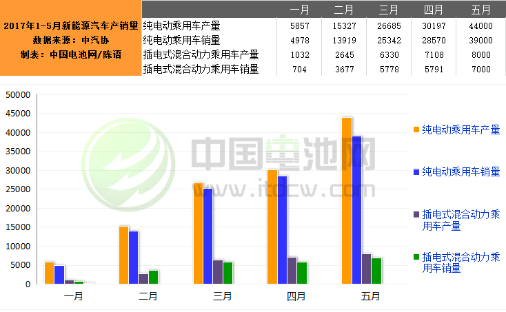 新能源汽車 新能源汽車