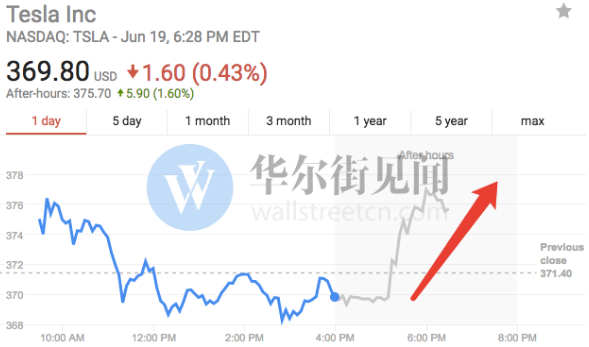 比武招親落幕 特斯拉首個中國工廠最終落戶上海臨港? 比武招親落幕 特斯拉首個中國工廠最終落戶上海臨港?