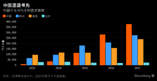 特斯拉計劃在中國生產 全球最大電動汽車市場前景更光明 特斯拉計劃在中國生產 全球最大電動汽車市場前景更光明
