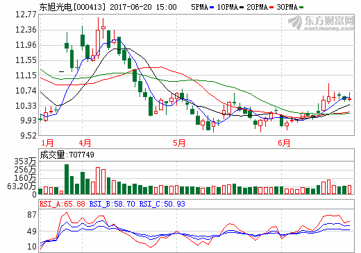 東旭光電1億元參股億華通 布局燃料電池領域