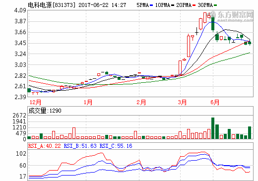 電科電源與物聯(lián)鎖科技簽3000萬元鋰離子電池組訂單 電科電源與物聯(lián)鎖科技簽3000萬元鋰離子電池組訂單