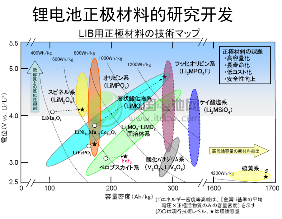 其魯：尖晶石錳酸鋰正極材料充放電性能穩定 前景看好