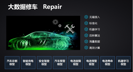 特來電：“大數(shù)據(jù)修車”讓電動汽車將成為手機(jī)后的第二個移動終端