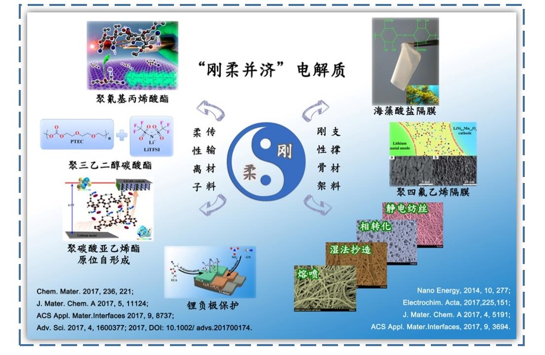 “剛柔并濟的固態聚合物電解質”